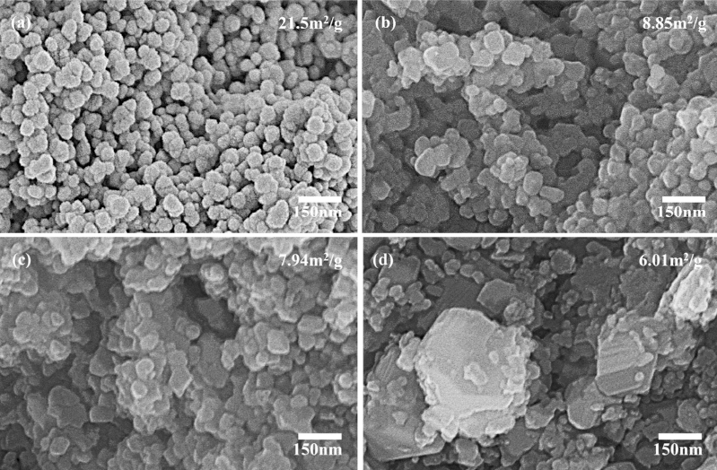 NO2 Gas Sensing Properties of Nano-Sized In2O3 Doped WO3 Powders ...