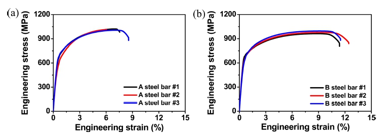 Microstructure and Mechanical Properties of 600 MPa-Grade Seismic ...