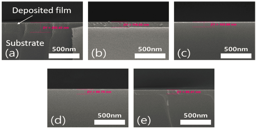 Characteristics of Silicon Nitride Deposited Thin Films on IT Glass by ...