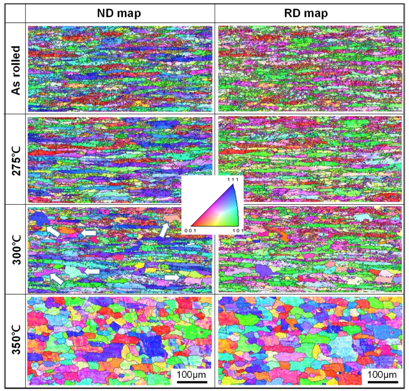 Microstructural Evolution of a Cold Roll-Bonded Multi-Layer Complex ...