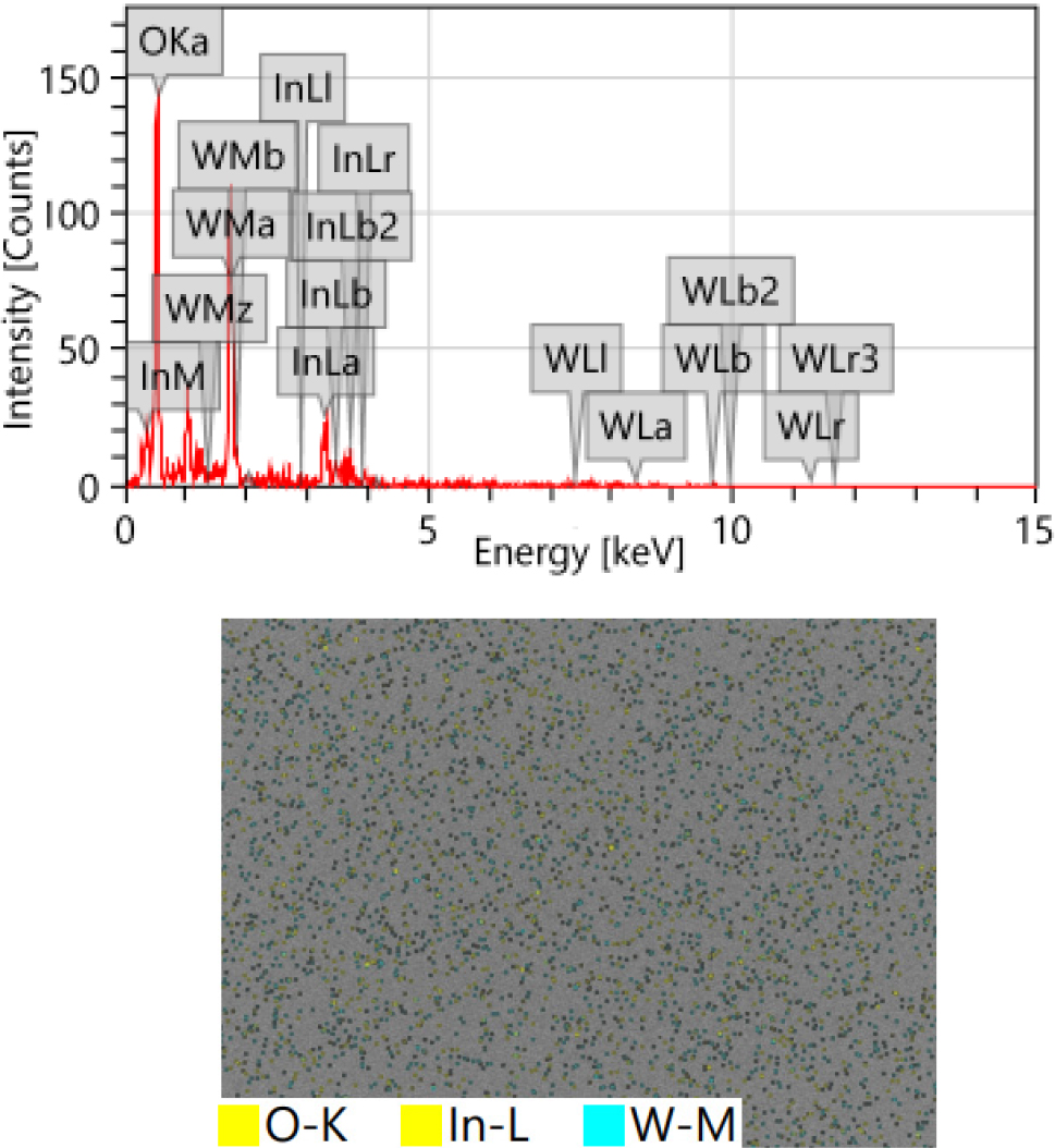 Influence of Substrate Bias Voltage on the Electrical and Optical ...
