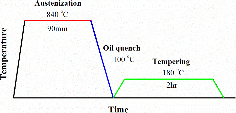 Jismrs Investigation of Changes in Structural Characteristics and Chemical ...