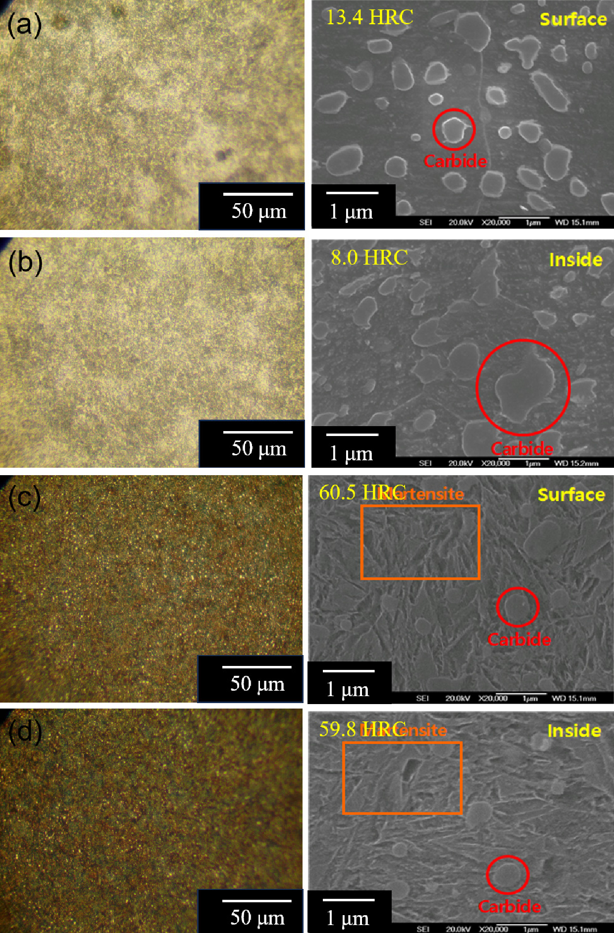 Jismrs Investigation of Changes in Structural Characteristics and Chemical ...