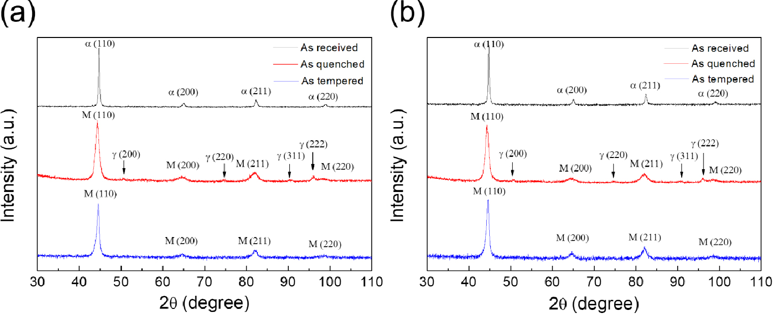 Jismrs Investigation of Changes in Structural Characteristics and Chemical ...