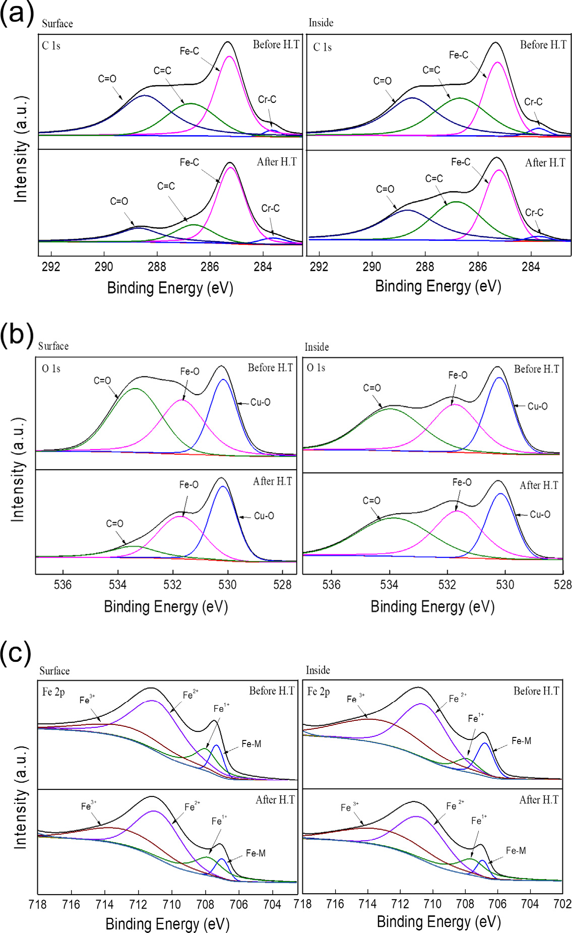 Jismrs Investigation of Changes in Structural Characteristics and Chemical ...