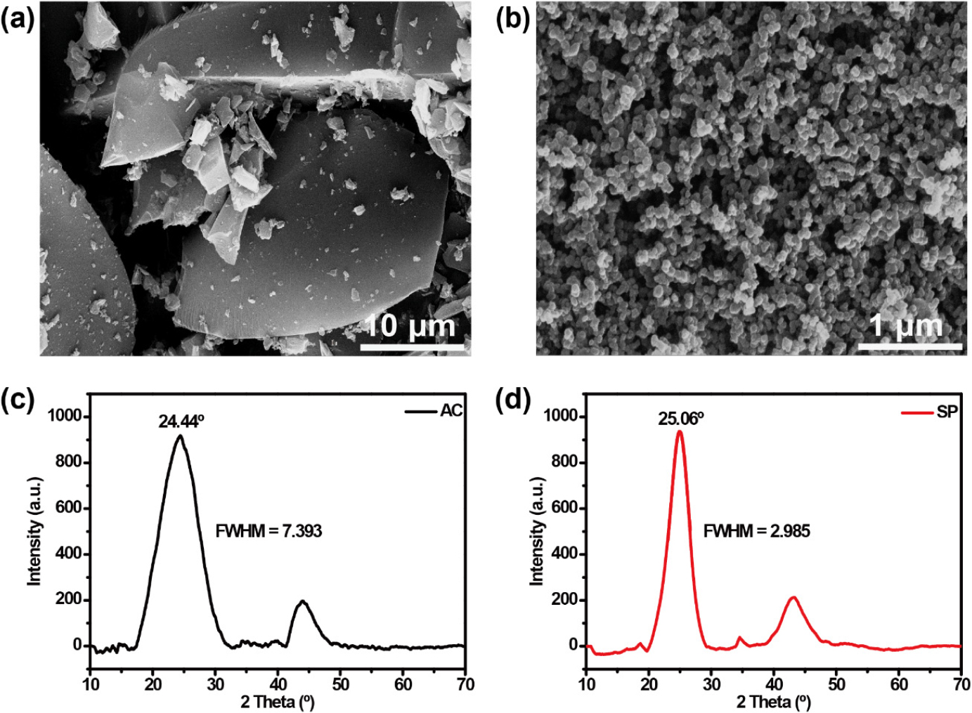 Comparison of Conductive Materials for LiFePO4 Electrodes: Biomass-Derived  Activated Carbon and Carbon Black