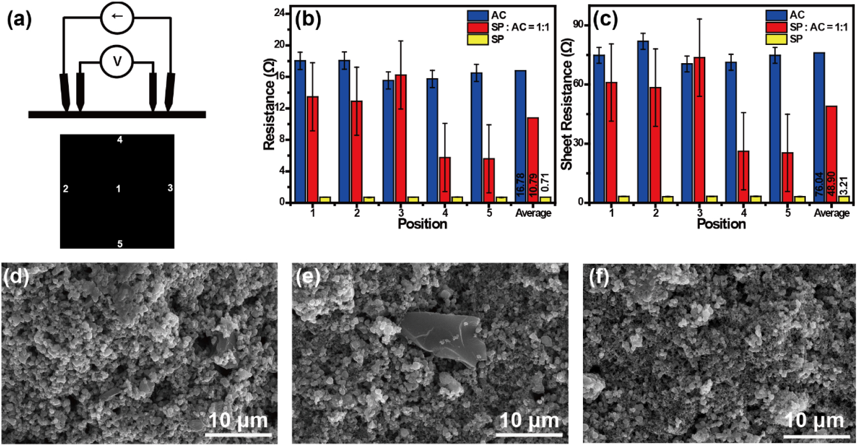 Comparison of Conductive Materials for LiFePO4 Electrodes: Biomass-Derived  Activated Carbon and Carbon Black