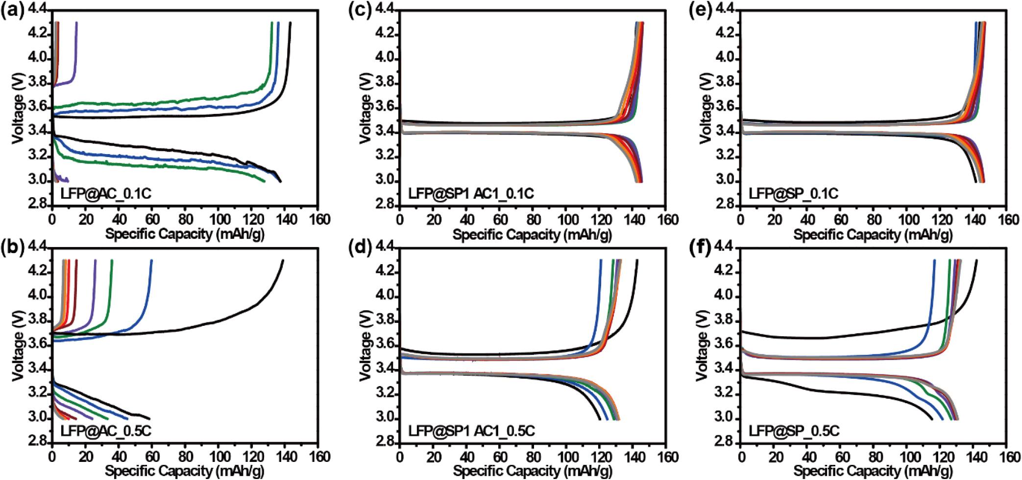 Comparison of Conductive Materials for LiFePO4 Electrodes: Biomass-Derived  Activated Carbon and Carbon Black