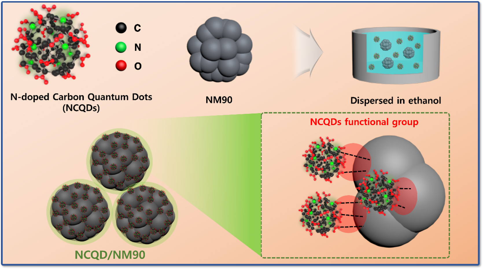 Improving the Electrochemical Performance of High-Nickel Cobalt-Free  Cathode Coated with N-Doped Carbon Quantum Dots