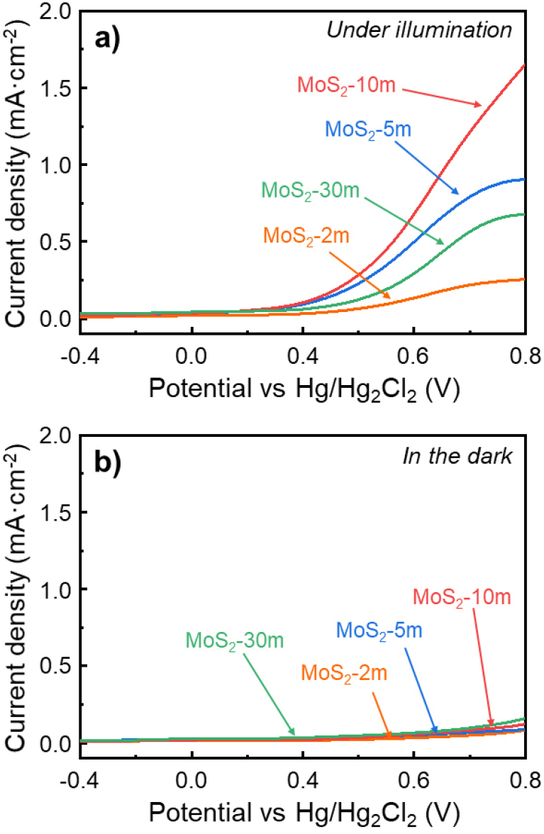 Enhanced Photoelectrochemical Performance of Vertical MoS2 through ...